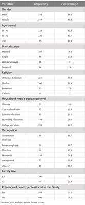 Household storage and disposal of unused and expired medicines in Dessie, Ethiopia: a cross-sectional study